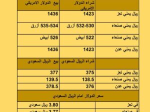 سعر الصرف في اليمن أسعار العملات يوم الخميس 21/9/2023 م 2023/9/21 م 6 ربِيع الأول 1445 هجري