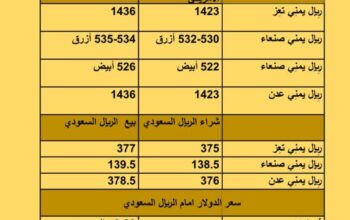 سعر الصرف في اليمن أسعار العملات يوم الخميس 21/9/2023 م 2023/9/21 م 6 ربِيع الأول 1445 هجري