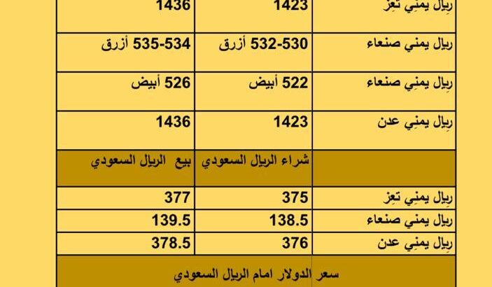 سعر الصرف في اليمن أسعار العملات يوم الخميس 21/9/2023 م 2023/9/21 م 6 ربِيع الأول 1445 هجري