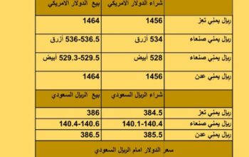 سعر الصرف في اليمن أسعار العملات يوم الأربعاء 6/9/2023 م 2023/9/6 م 21 صفر 1445 هجري