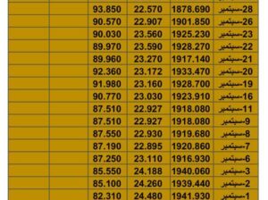 سعر الذهب سعر الفضة سعر النفط يوم السبت تاريخ 7/10/2023 م 2023/10/7 المُوافِق 22 ربِيع الأول 1445 هـجري