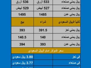 سعر الصرف في اليمن اليوم الأربعاء بتاريخ 2023/10/25