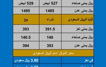 سعر الصرف في اليمن اليوم الأربعاء بتاريخ 2023/10/25