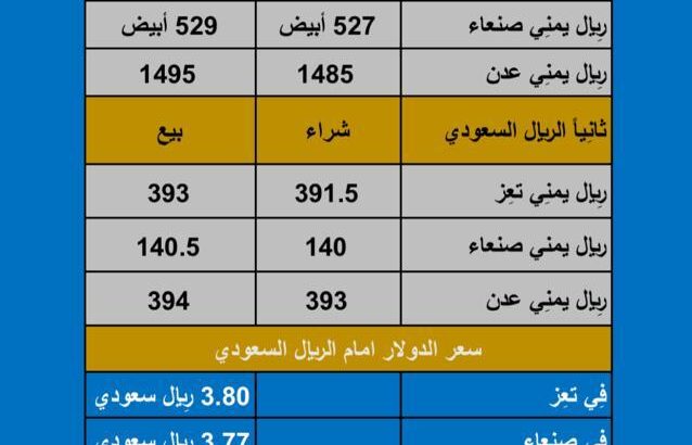 سعر الصرف في اليمن اليوم الأربعاء بتاريخ 2023/10/25
