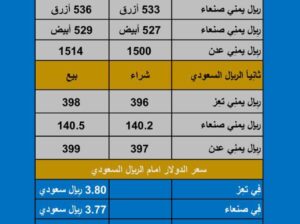 سعر الصرف في اليمن اليوم السبت بتاريخ 2023/10/28