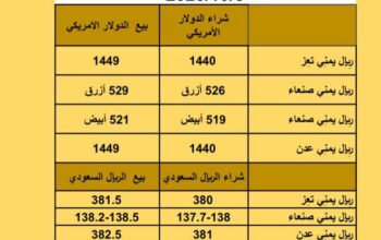 سعر الصرف في اليمن يوم الخميس بتاريخ 2023/10/5 سعر الصرف في اليمن 5/10/2023 19 ربيع الأول 1445 هجري أسعار العملات 2023/10/5