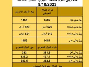 سعر الصرف في اليمن يوم الإثنين بتاريخ 2023/10/9 سعر الصرف في اليمن 9/10/2023 24 ربيع الأول 1445 هجري أسعار العملات 9/10/2023