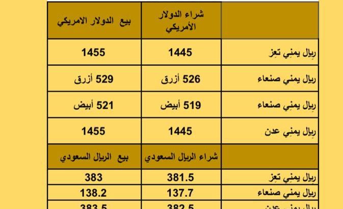 سعر الصرف في اليمن يوم الإثنين بتاريخ 2023/10/9 سعر الصرف في اليمن 9/10/2023 24 ربيع الأول 1445 هجري أسعار العملات 9/10/2023