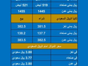 سعر الصرف في اليمن يوم الثلاثاء بتاريخ 2023/10/10