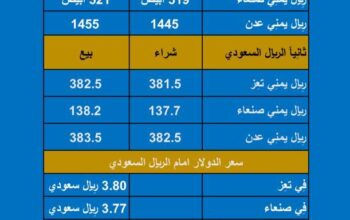 سعر الصرف في اليمن يوم الثلاثاء بتاريخ 2023/10/10
