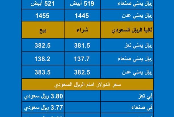 سعر الصرف في اليمن يوم الثلاثاء بتاريخ 2023/10/10