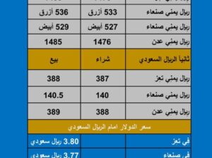 سعر الصرف في اليمن اليوم الثلاثاء بتاريخ 2023/10/24