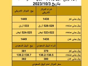 سعر الصرف في اليمن يوم الثلاثاء بتاريخ 2023/10/3 سعر الصرف في اليمن 3/10/2023 م 18 ربيع الأول 1445 هجري أسعار العملات بتاريخ 2023/10/3