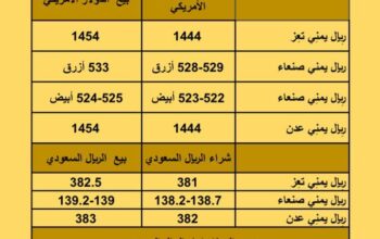 سعر الصرف في اليمن يوم الأحد بتاريخ 2023/10/1 سعر الصرف في اليمن 1/10/2023 م 16 ربيع الأول 1445 هجري أسعار العملات بتاريخ 2023/10/1