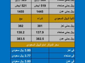 سعر الصرف في اليمن يوم الأربعاء بتاريخ 2023/10/11