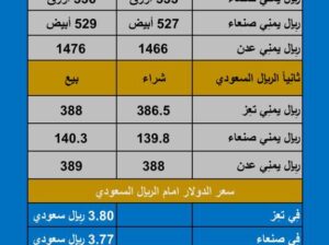 سعر الصرف في اليمن اليوم الأحد بتاريخ 2023/10/22