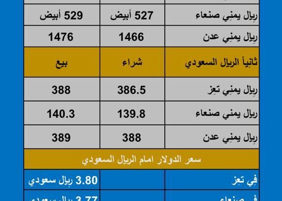 سعر الصرف في اليمن اليوم الأحد بتاريخ 2023/10/22