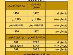 سعر الصرف في اليمن يوم الأربعاء بتاريخ 2023/10/4 سعر الصرف في اليمن 4/10/2023 م 19 ربيع الأول 1445 هجري أسعار العملات 2023/10/4
