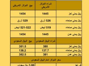 سعر الصرف في اليمن يوم السبت بتاريخ 2023/10/7 سعر الصرف في اليمن 7/10/2023 22 ربيع الأول 1445 هجري أسعار العملات 2023/10/7