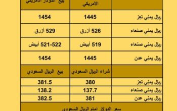 سعر الصرف في اليمن يوم السبت بتاريخ 2023/10/7 سعر الصرف في اليمن 7/10/2023 22 ربيع الأول 1445 هجري أسعار العملات 2023/10/7