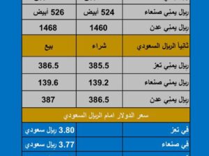 سعر الصرف في اليمن اليوم الخميس بتاريخ 2023/10/19