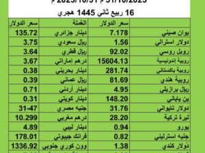 سعر الدولار مقابل العملات الأخرى اسعار العملات يوم الثلاثاء 31/10/2023 م 2023/10/31 م