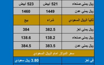 سعر الصرف في اليمن يوم السبت بتاريخ 2023/10/14