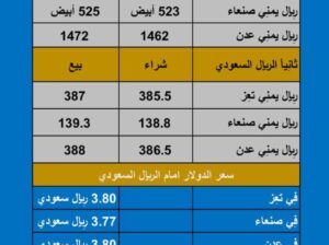 سعر الصرف في اليمن يوم الأربعاء بتاريخ 2023/10/18