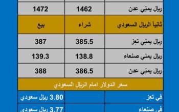 سعر الصرف في اليمن يوم الأربعاء بتاريخ 2023/10/18