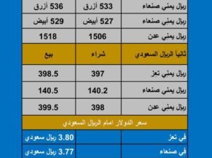 سعر الصرف في اليمن اليوم الأحد بتاريخ 2023/10/29