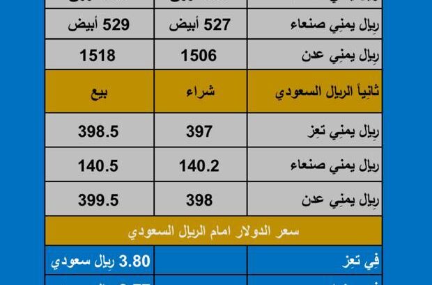 سعر الصرف في اليمن اليوم الأحد بتاريخ 2023/10/29
