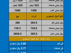 سعر الصرف في اليمن يوم الثلاثاء بتاريخ 2023/10/17