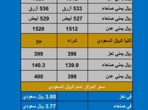 سعر الصرف في اليمن اليوم الثلاثاء بتاريخ 2023/10/31