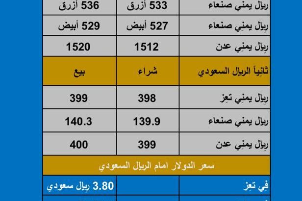 سعر الصرف في اليمن اليوم الثلاثاء بتاريخ 2023/10/31