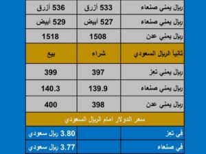 سعر الصرف في اليمن اليوم الإثنين بتاريخ 2023/10/30