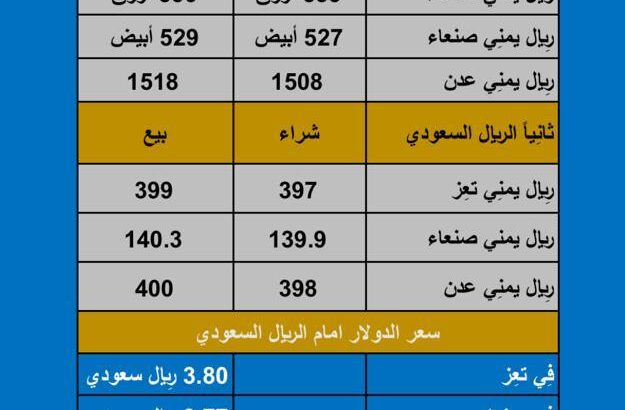 سعر الصرف في اليمن اليوم الإثنين بتاريخ 2023/10/30