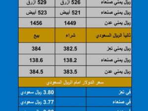 سعر الصرف في اليمن يوم الأحد بتاريخ 2023/10/15