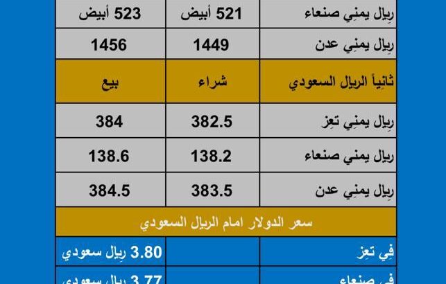 سعر الصرف في اليمن يوم الأحد بتاريخ 2023/10/15