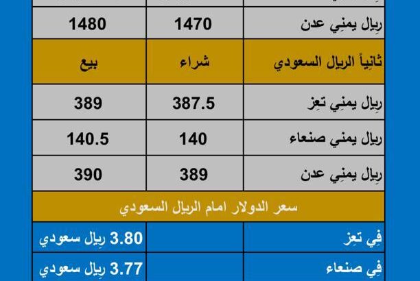 سعر الصرف في اليمن اليوم الإثنين بتاريخ 2023/10/23