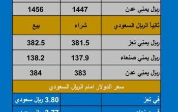 سعر الصرف في اليمن يوم الخميس بتاريخ 2023/10/12