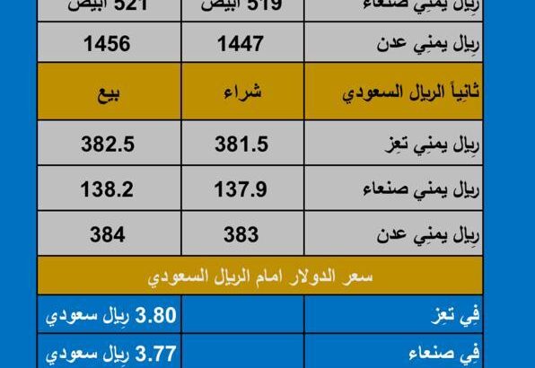 سعر الصرف في اليمن يوم الخميس بتاريخ 2023/10/12