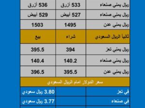 سعر الصرف في اليمن اليوم الخميسي بتاريخ 2023/10/26