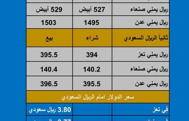 سعر الصرف في اليمن اليوم الخميسي بتاريخ 2023/10/26