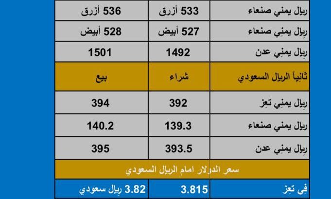 سعر الصرف في اليمن اليوم الأحد بتاريخ 2023/11/19 اسعار الصرف في اليمن