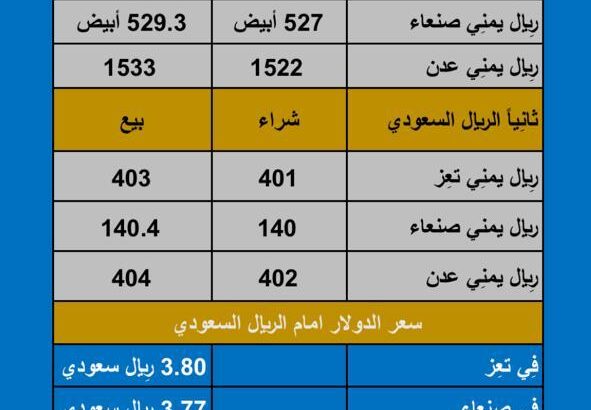 سعر الصرف في اليمن اليوم الأربعاء بتاريخ 2023/11/1