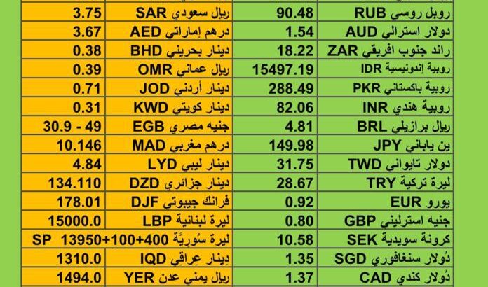 اسعار العملات اليوم سعر الدولار مقابل العملات الأخرى يوم الأربعاء 15/11/2023 م 2023/11/15 م Currency exchange to USD