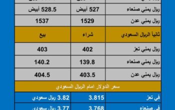 سعر الصرف في اليمن اليوم السبت بتاريخ 2023/11/10
