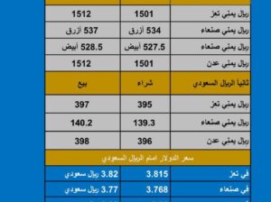سعر الصرف في اليمن اليوم الإثنين بتاريخ 2023/11/20