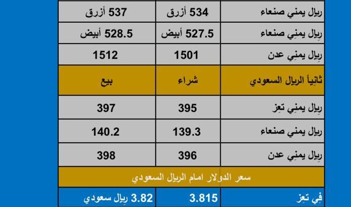 سعر الصرف في اليمن اليوم الإثنين بتاريخ 2023/11/20