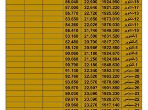 سعر الذهب اليوم سعر الفضة اليوم سعر النفط اليوم سعر القمح اليوم سعر السكر اليوم سعر زيت النخيل اليوم الجمعة تاريخ 3/11/2023 م 2023/11/3 المُوافِق 19 ربِيع الثاني 1445 هـجري